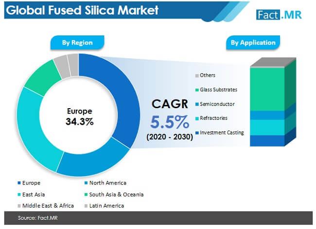 fused silica market image 02