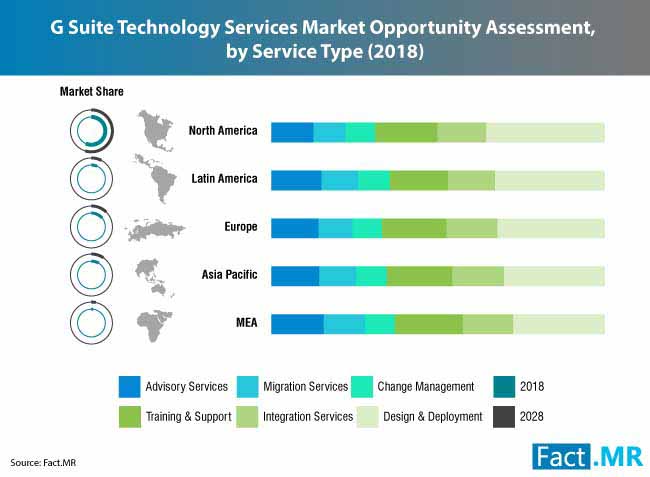 g suite technology services market 0