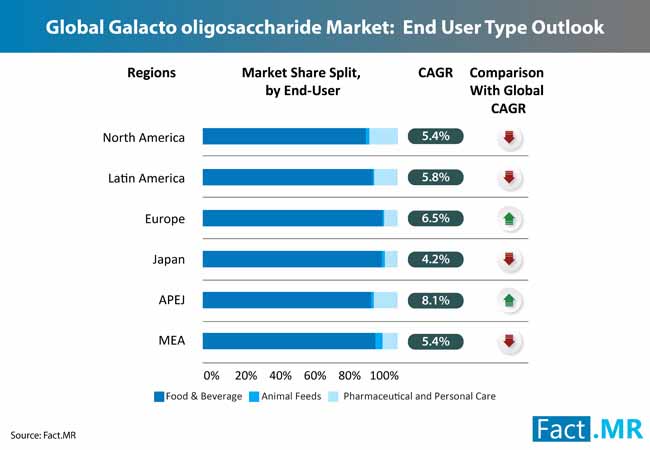 galacto oligosaccharides market 1