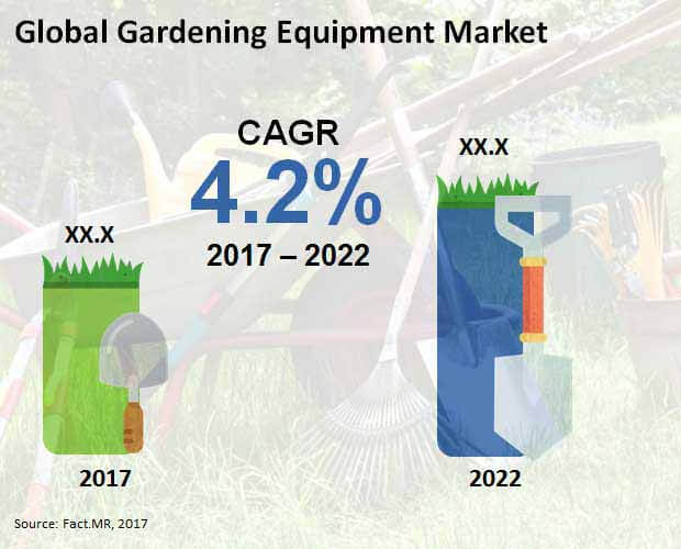 gardening equipment market