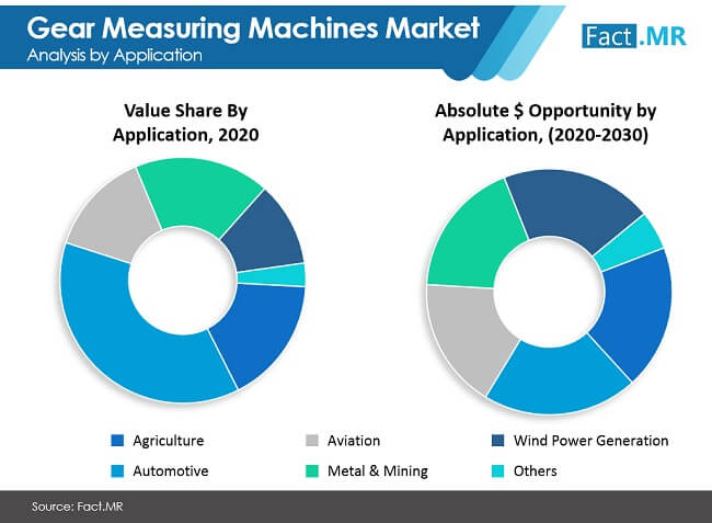 gear measuring machines market image 01