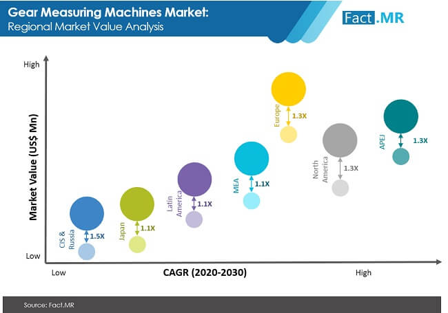Gear Measuring Machines Market Image 02 gear measuring machines market image 02