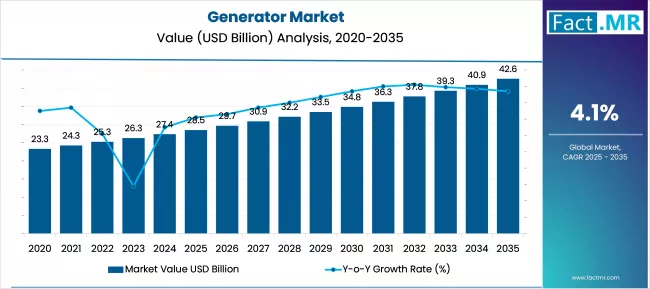 Generator Market Market Value Analysis