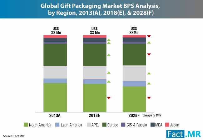 gift packaging market 1