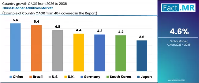 Glass Cleaner Additives Market Cagr Analysis By Country