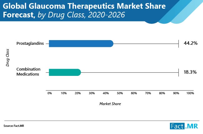 glaucoma therapeutics market 02