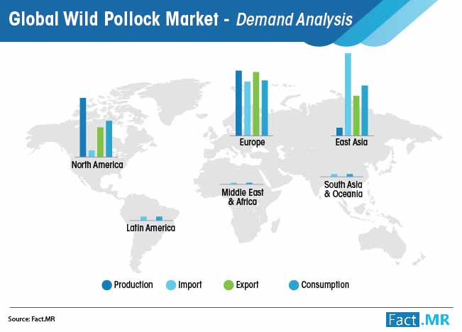 Globa Wild Pollock Market Trade Analysis globa wild pollock market trade analysis