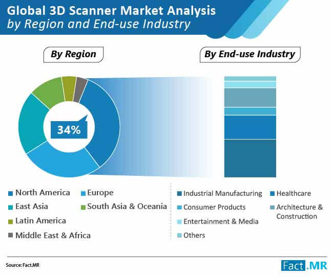 global 3d scanner market 01