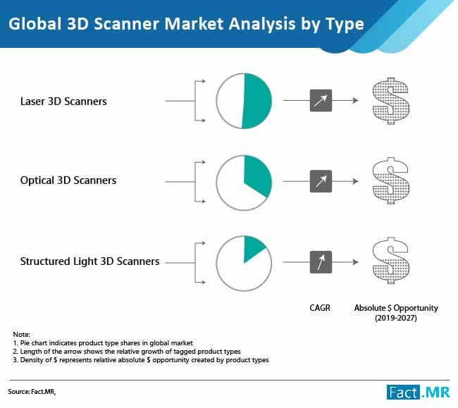 global 3d scanner market 02