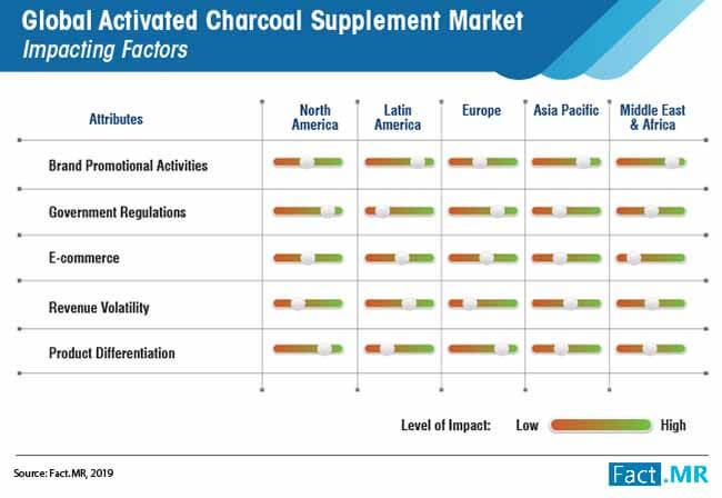 global activated charcoal supplement market 02