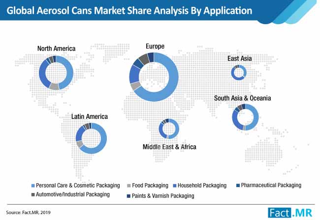 global aerosol cans market share analysis by application