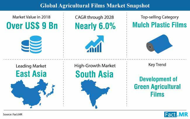 global agricultural films market snapshot