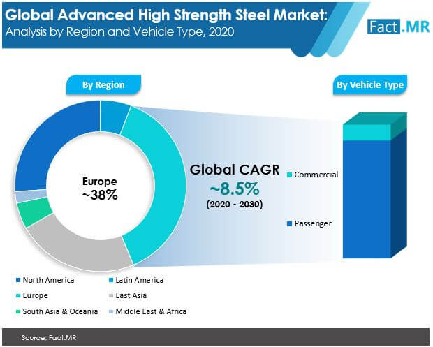 global ahss market image 1