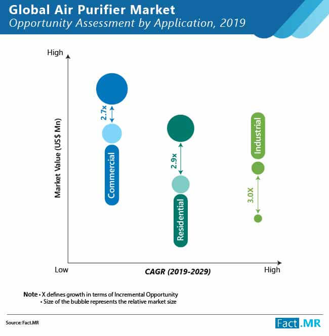 global air purifier  market 02