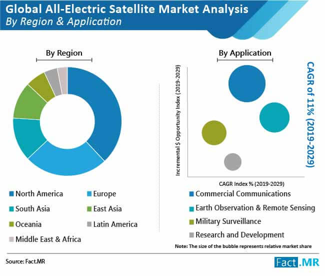 global all electric satellite market 01