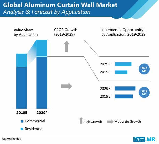 global aluminum curtain wall market 02