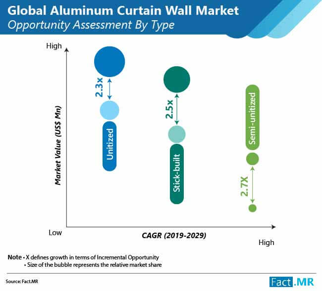 global aluminum curtain wall market new 01