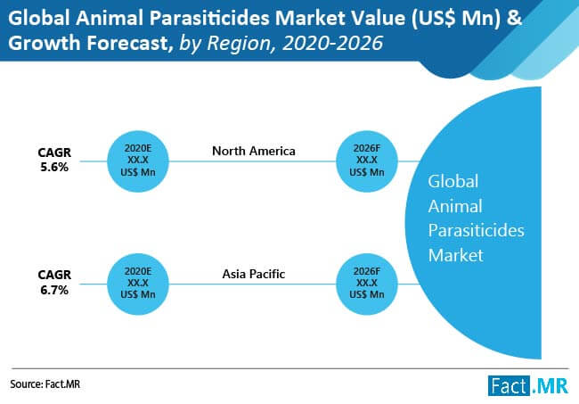 global animal parasiticides market image 02