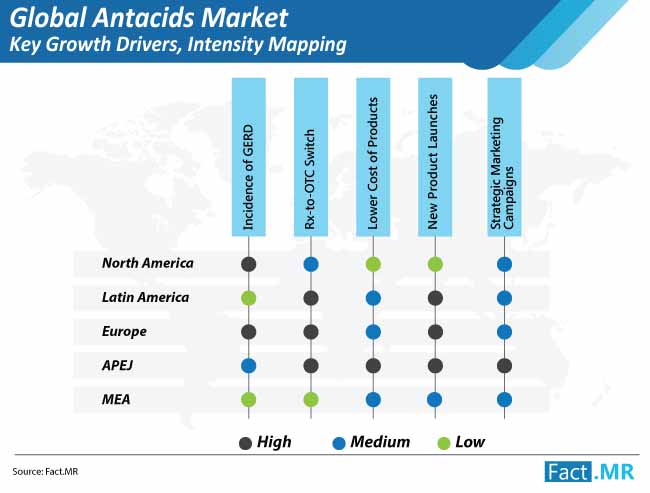 global antacids market intensity mapping