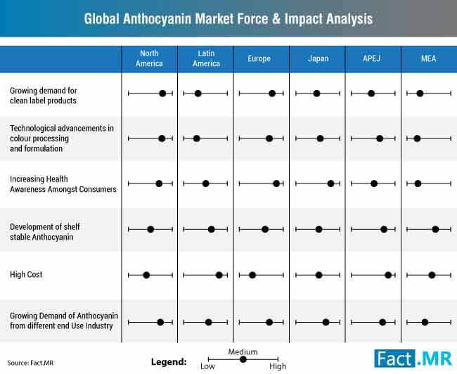 global anthocyanin market force impact analysis