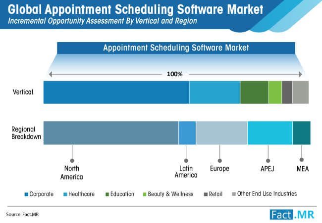 Global Appointment Scheduling Software Market global appointment scheduling software market