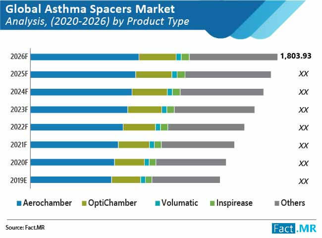 global asthma spacers market 01