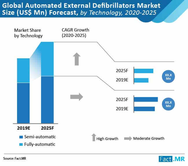 global automated external defibrillators market 01