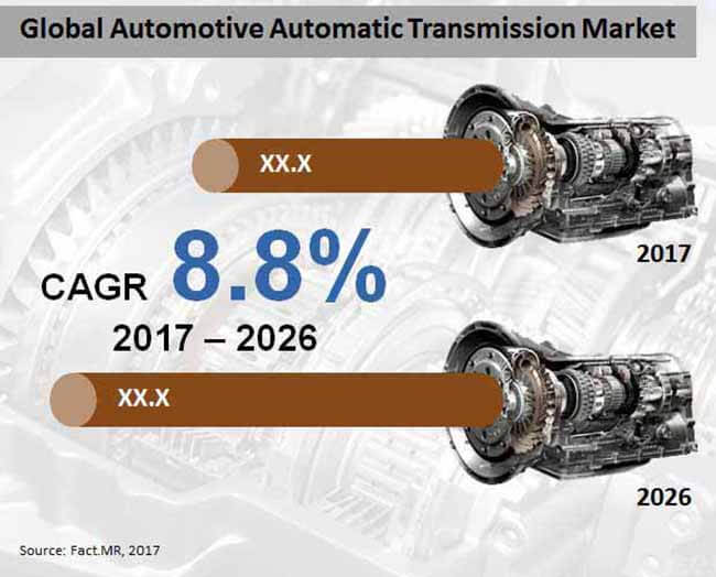 global automotive automatic transmission market