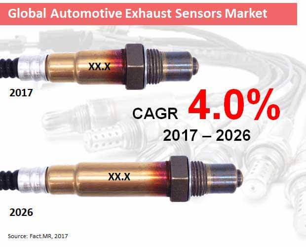 global automotive exhaust sensors market