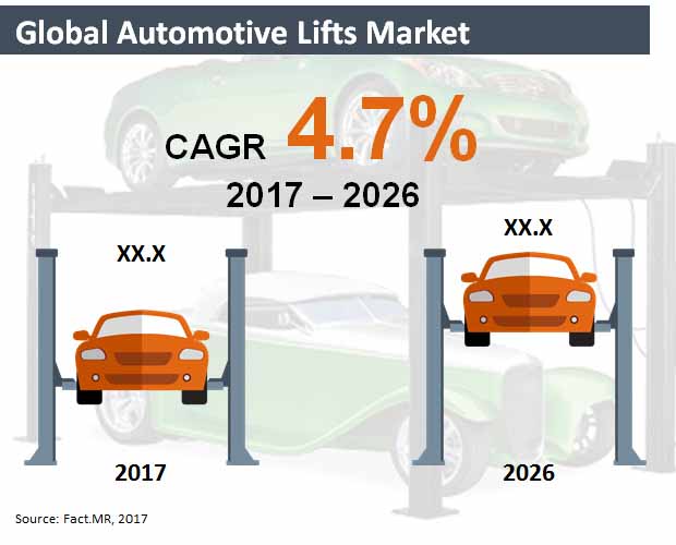 Global Automotive Lifts Market global automotive lifts market