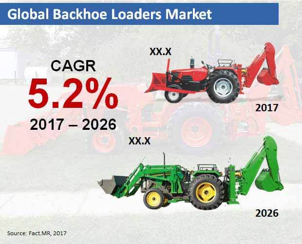Global Backhoe Loaders Market global backhoe loaders market
