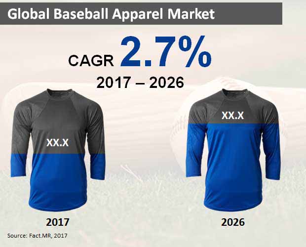 global baseball apparel market