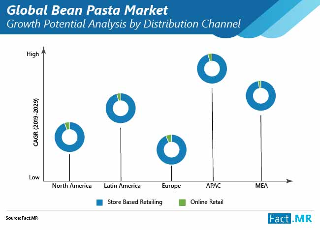 global bean pasta market 01