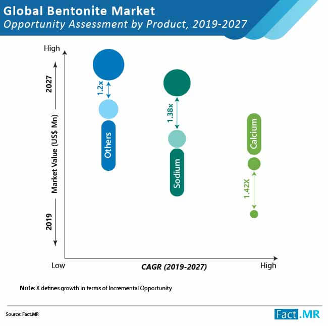 global bentonite market 01