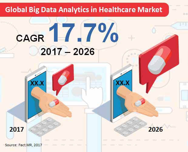 global big data analytics in healthcare market