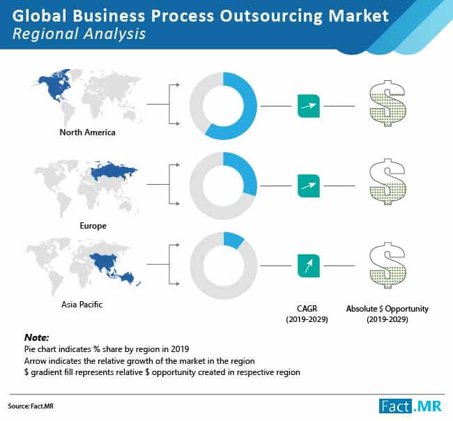 global business process outsourcing market 02