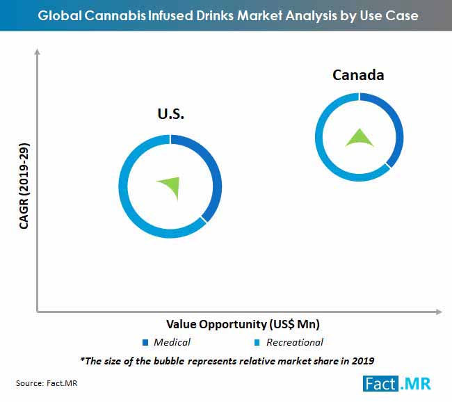 global cannabis infused drinks market analysis