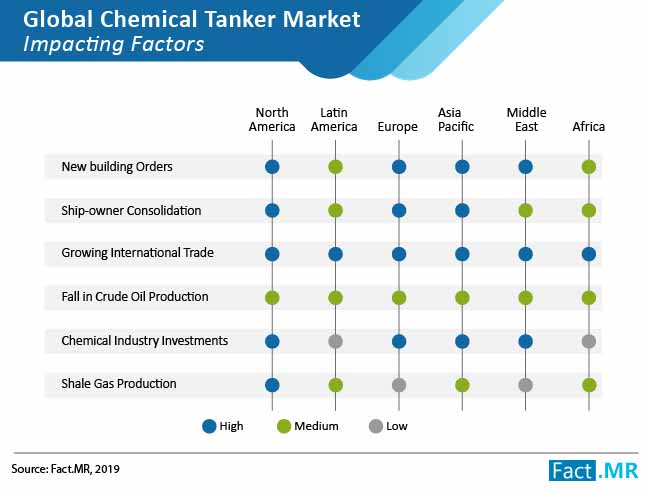 global chemical tanker market structure analysis 02