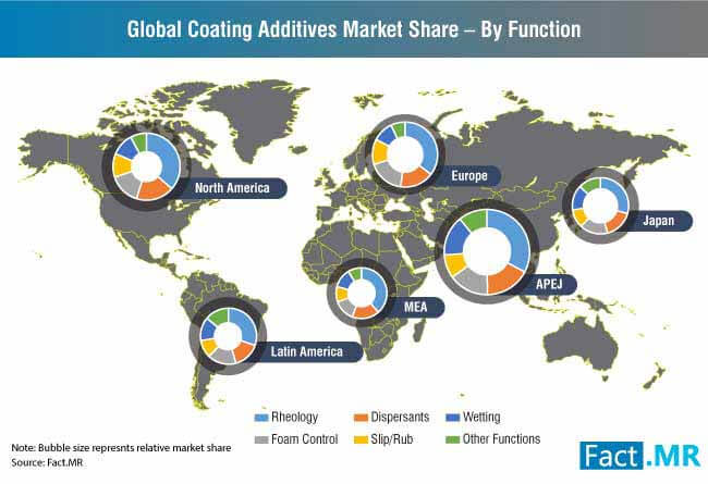 Global Coating Additives Market Share By Function global coating additives market share by function