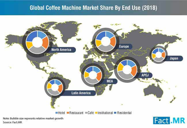 global coffee machine market share by end use (2018)