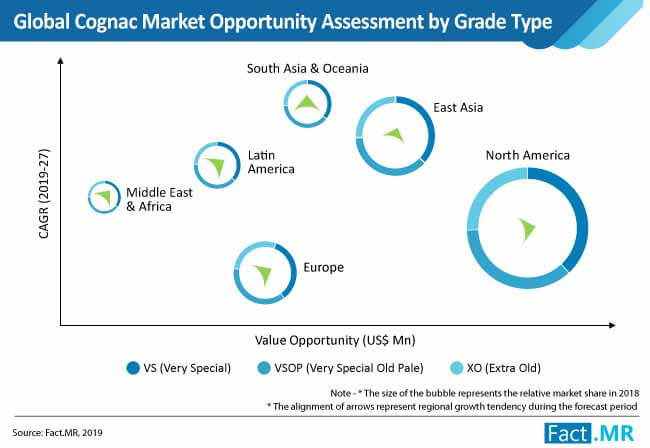 global cognac market