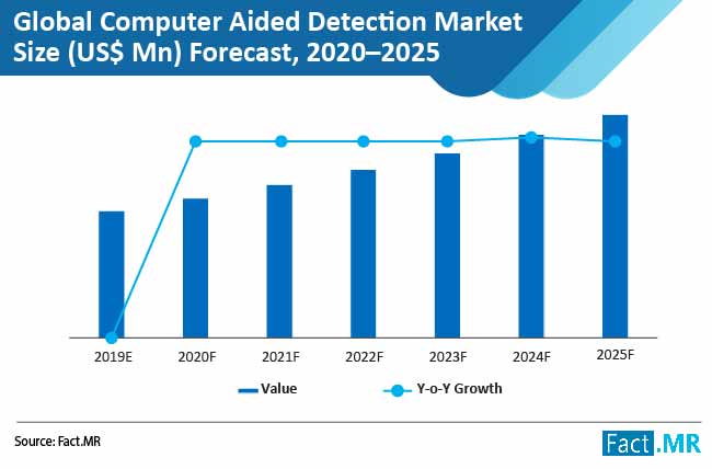 global computer aided detection market 01