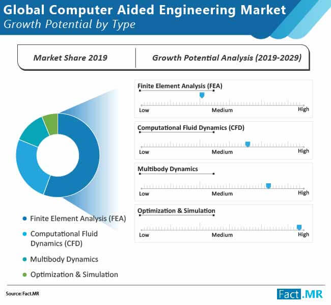 global computer aided engineering market 01