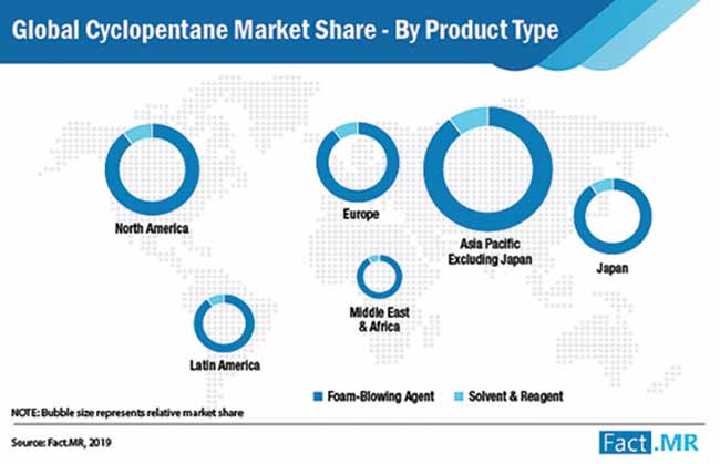 Global Cyclopentane Market Share By Product Type 01 global cyclopentane market share by product type 01