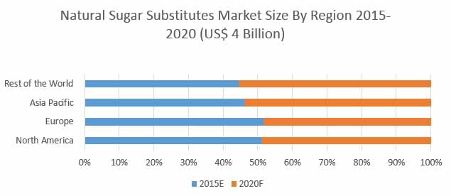 Global Date Sugar Market global date sugar market