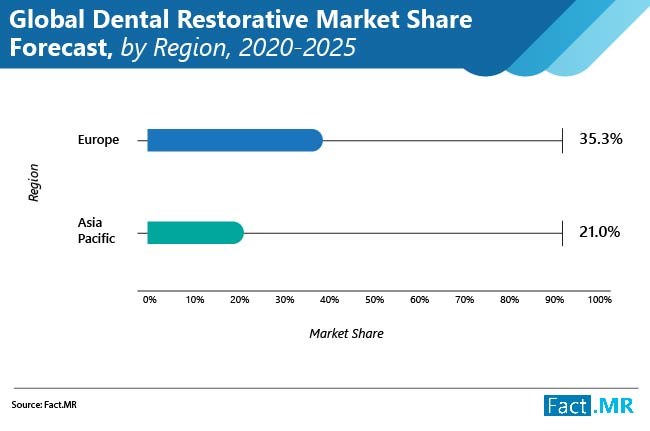 global dental restoratives market 02