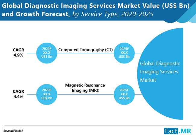 global diagnostic imaging services market image 01