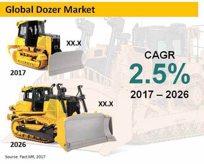 global dozer market