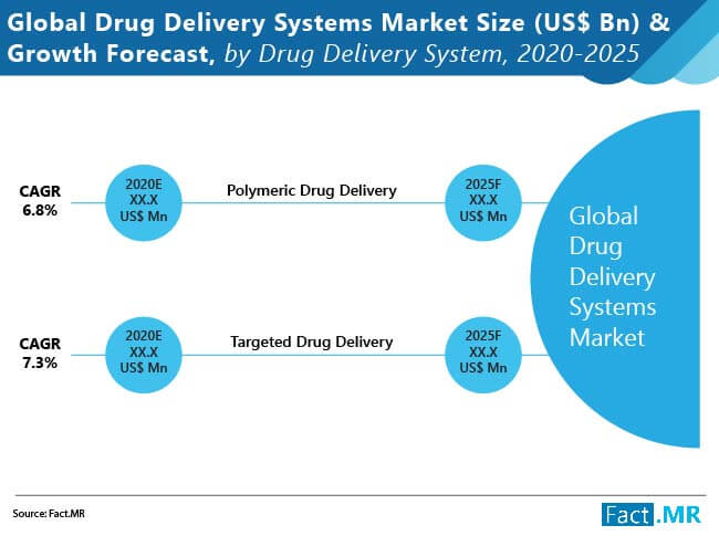 global drug delivery systems market 01