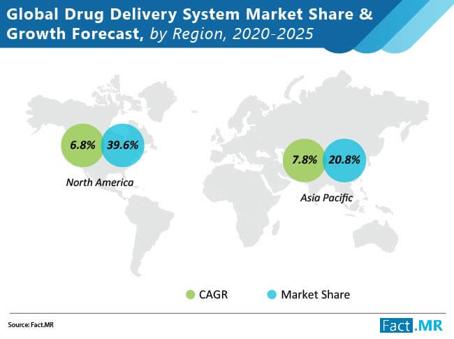 Global Drug Delivery Systems Market 02 global drug delivery systems market 02